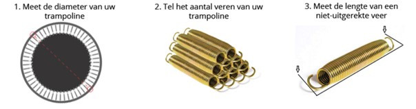 Vervanging van de springmat